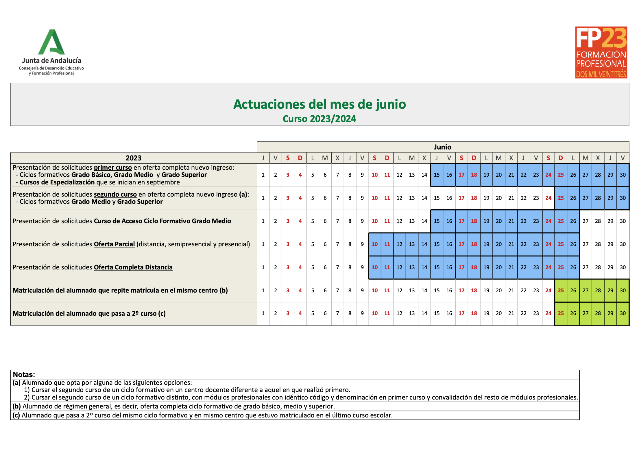 Calendario plazos ciclos formativos
